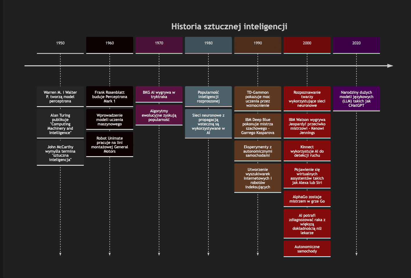 Historia sztucznej inteligencji - oś czasu