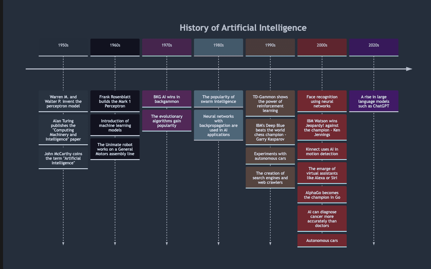 The history of AI—timeline