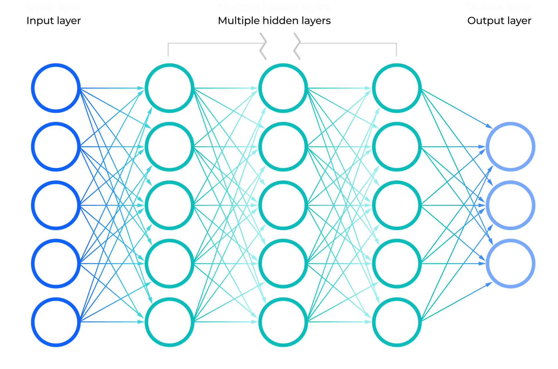 An example of deep neural network