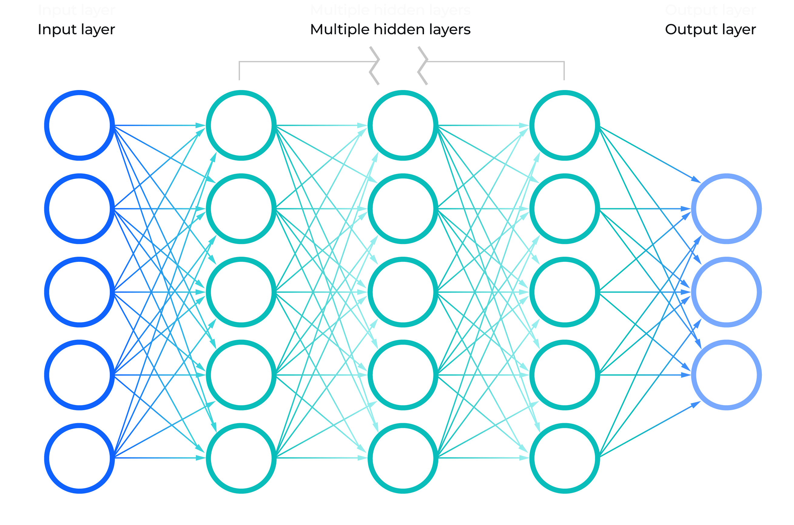 An example of deep neural network