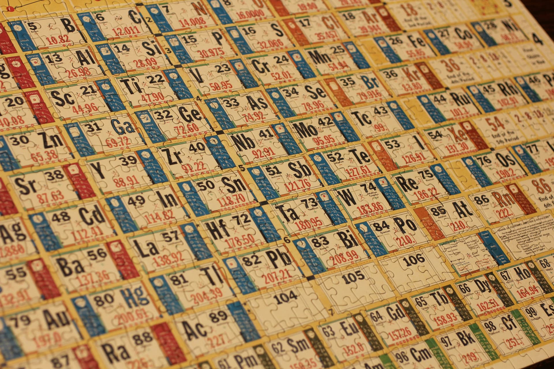 Periodic table of elements as a jigsaw puzzle