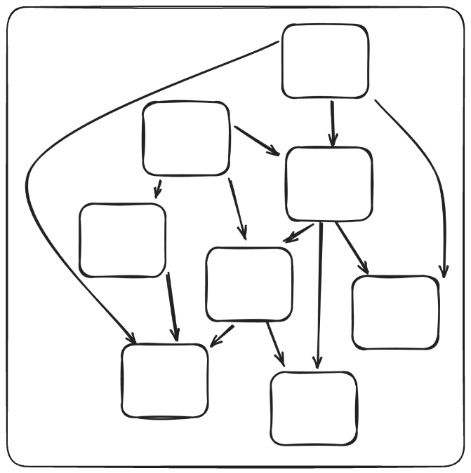 A graph with multiple packages represented by rectangles linked with arrows