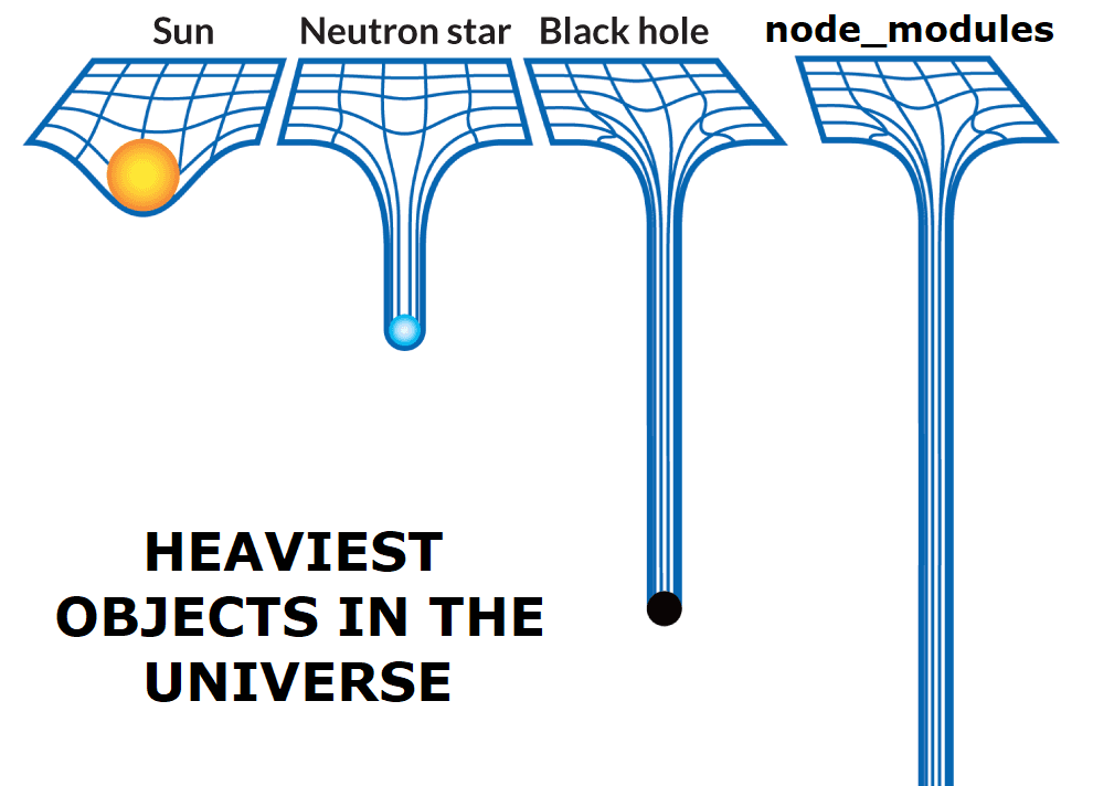 A meme presenting that the node_modules folder is heavier than neutron star or black hole