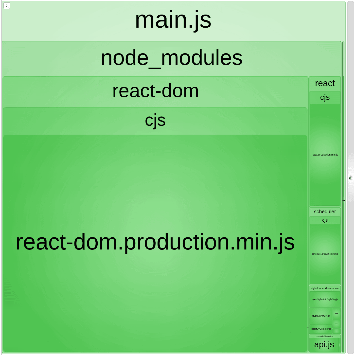 Webpack bundle analyzer