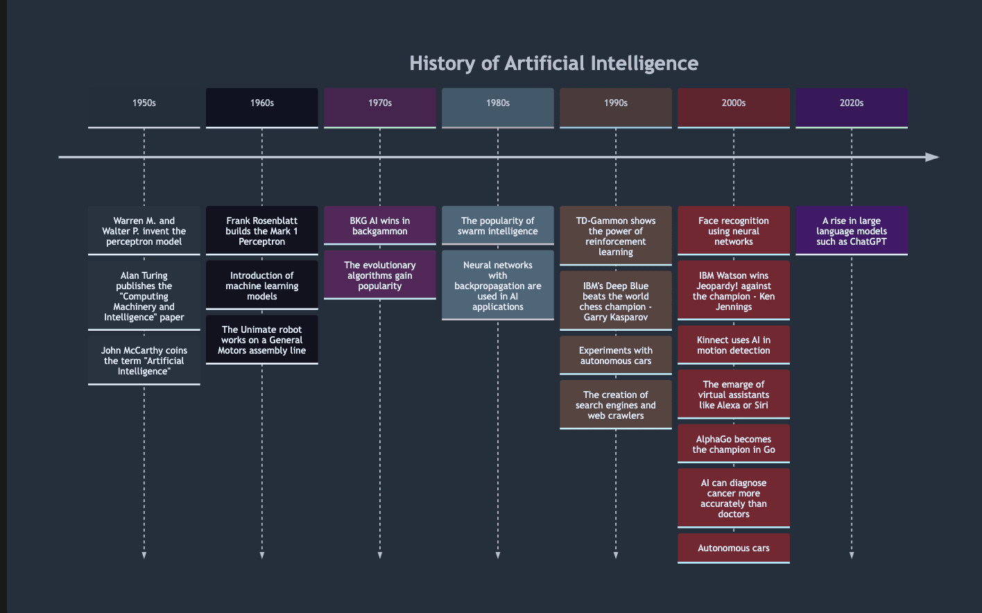 The history of AI - timeline